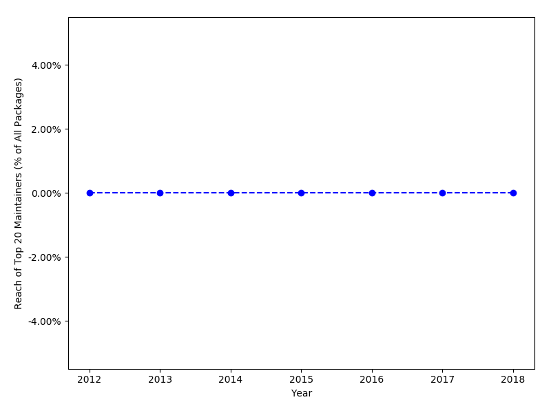 Figure 25
