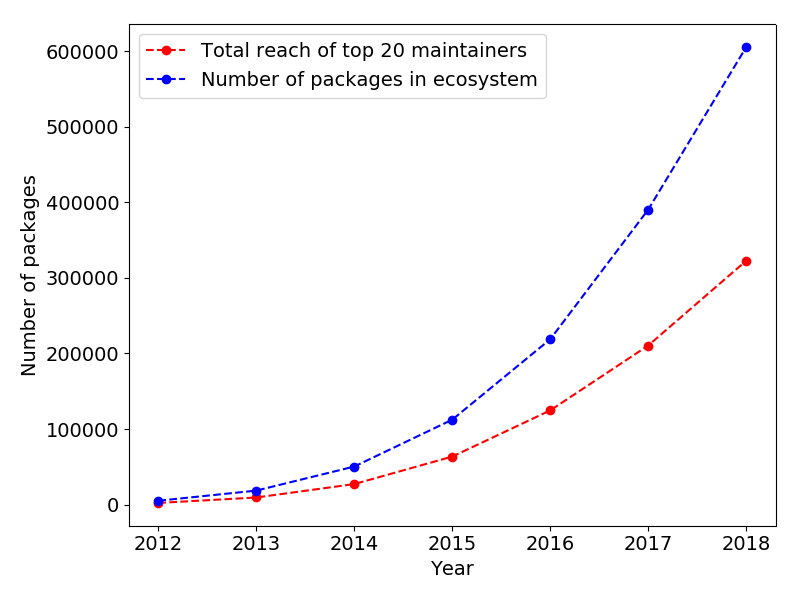 Figure 26