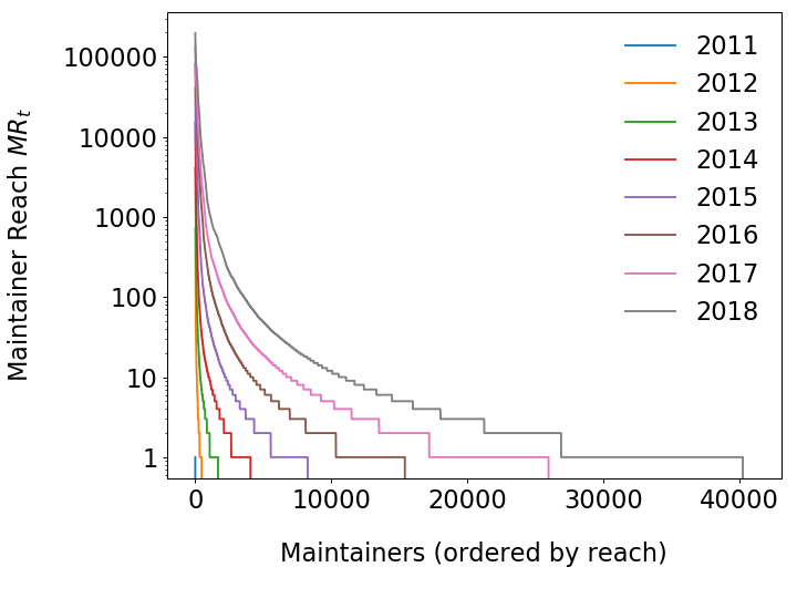 Figure 27