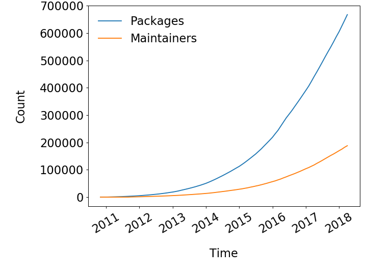 Figure 29