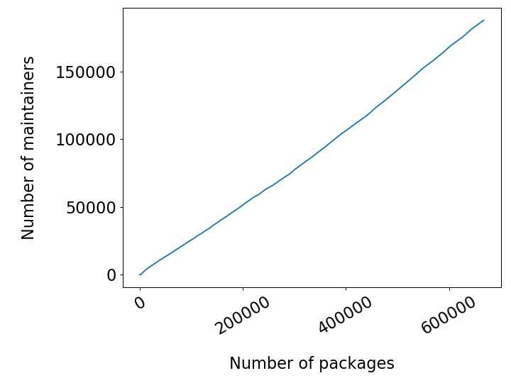 Figure 30