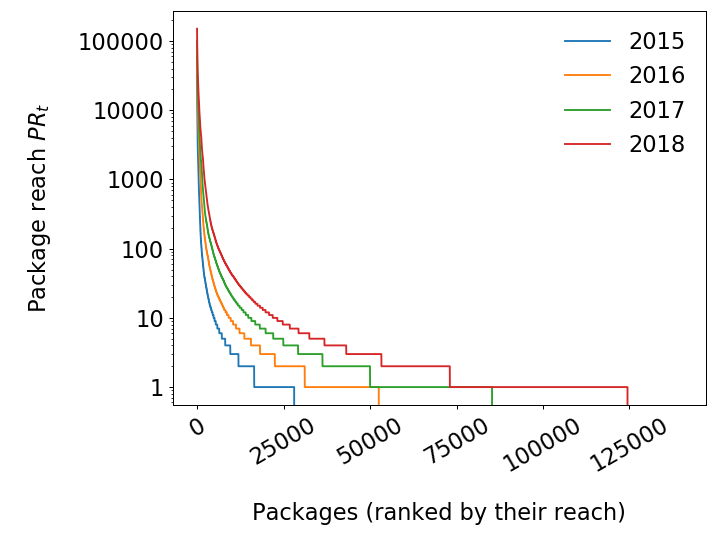 Figure 34
