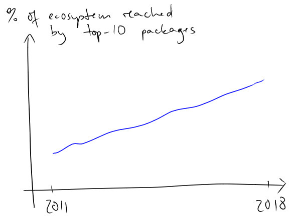 Figure 35