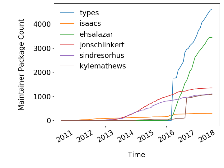 Figure 36