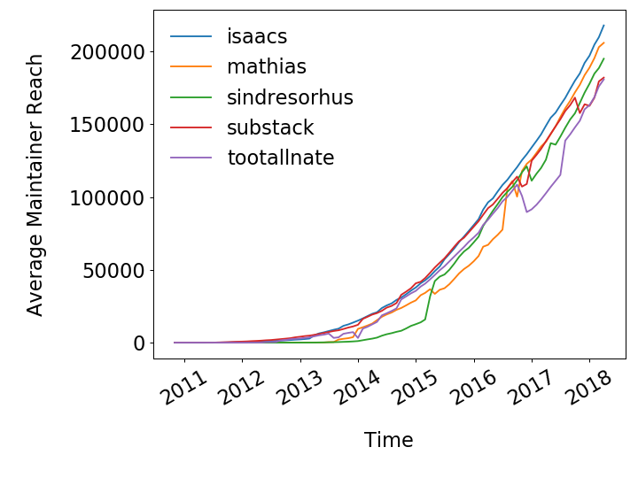 Figure 37