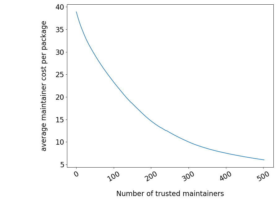Figure 38