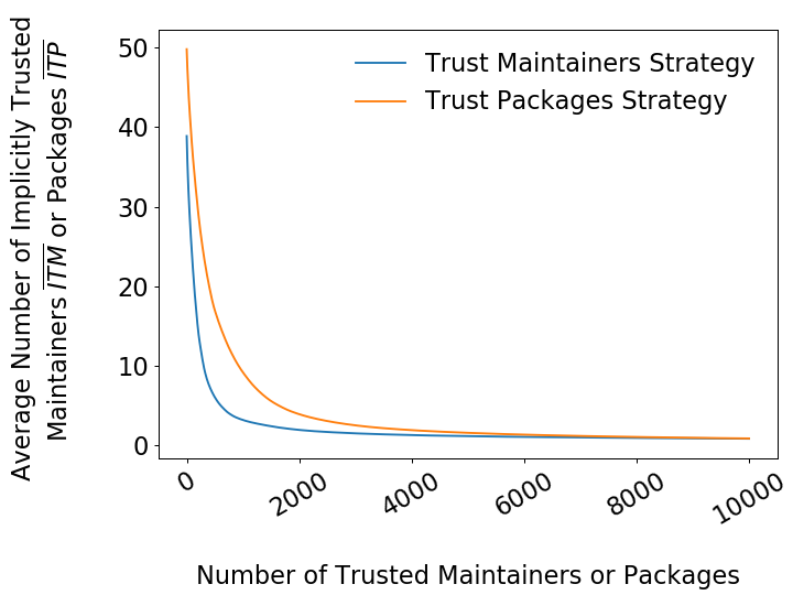 Figure 39