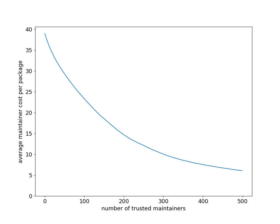 Figure 40