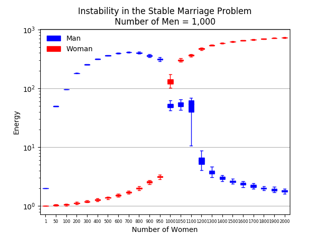 Figure 40
