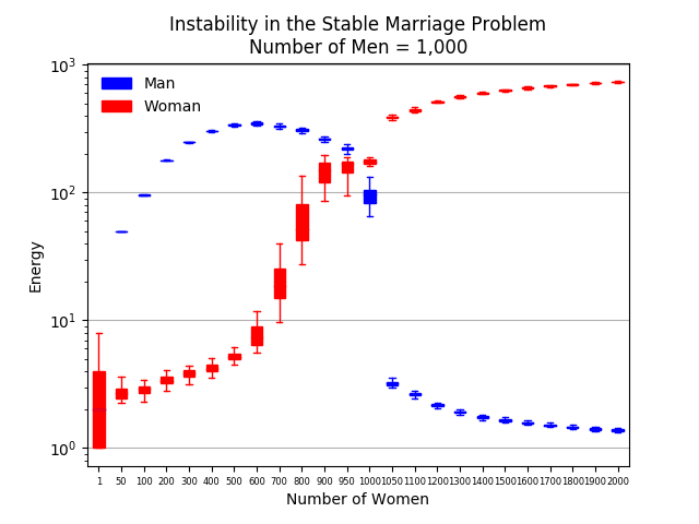 Figure 100