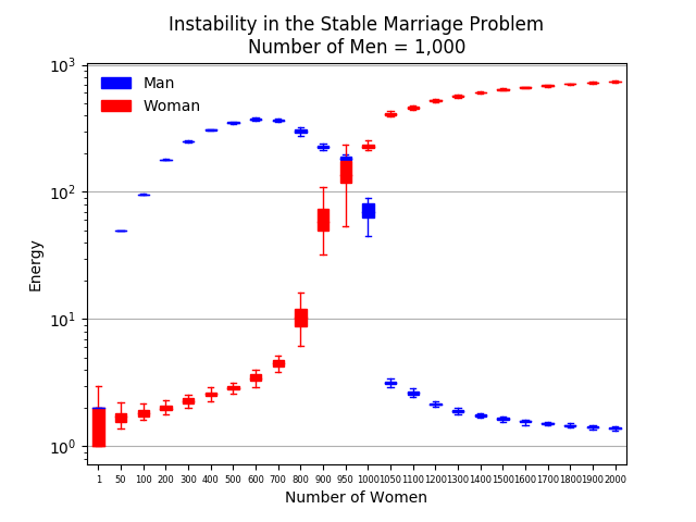 Figure 100