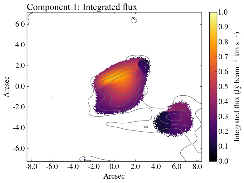Figure 21