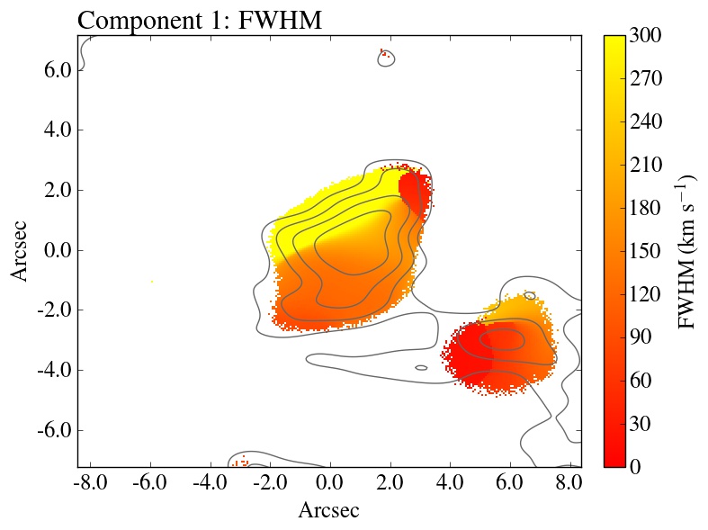 Figure 22