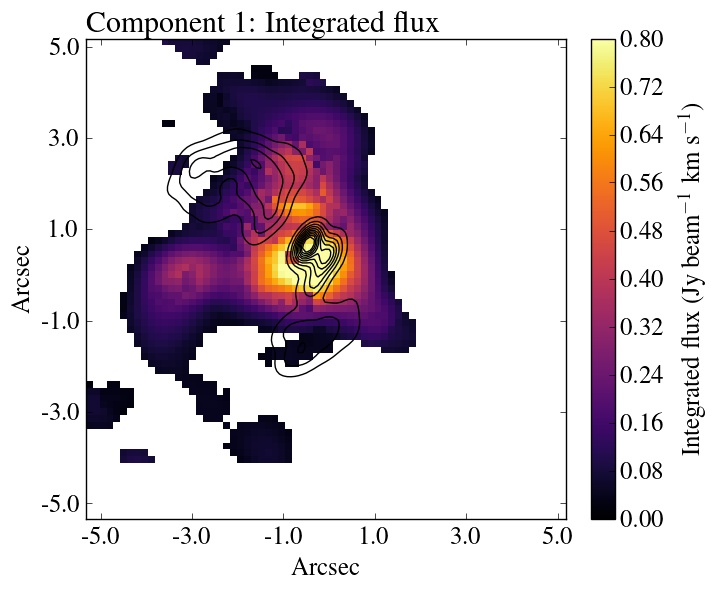 Figure 27