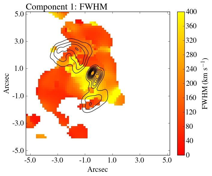 Figure 28