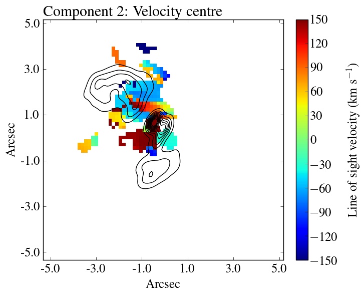 Figure 29