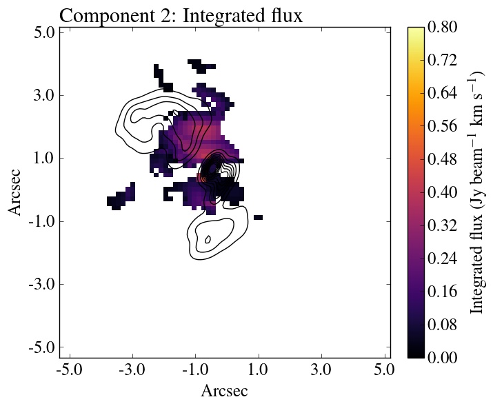 Figure 30