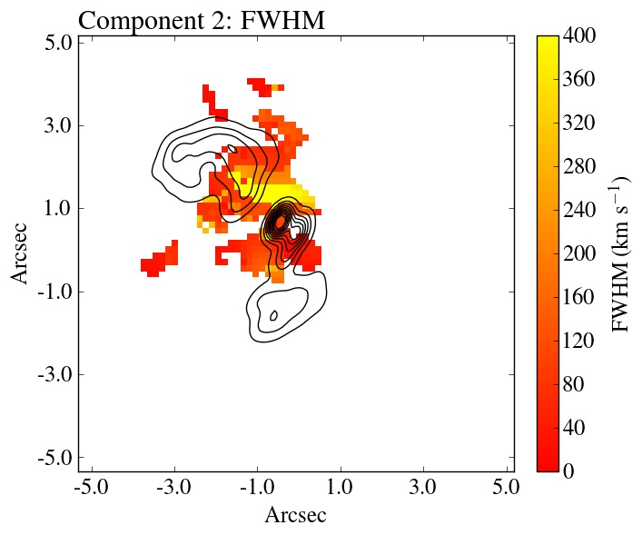 Figure 31