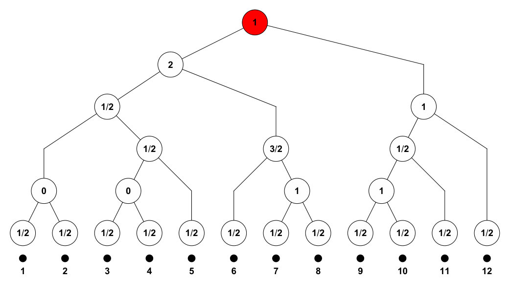 Figure 12