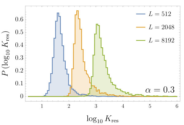 Figure 19
