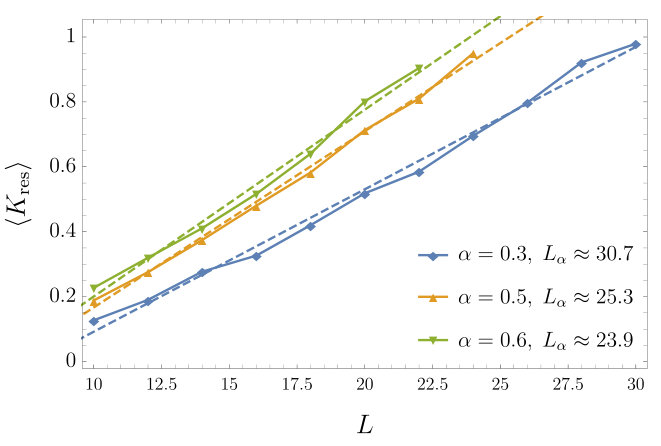 Figure 22