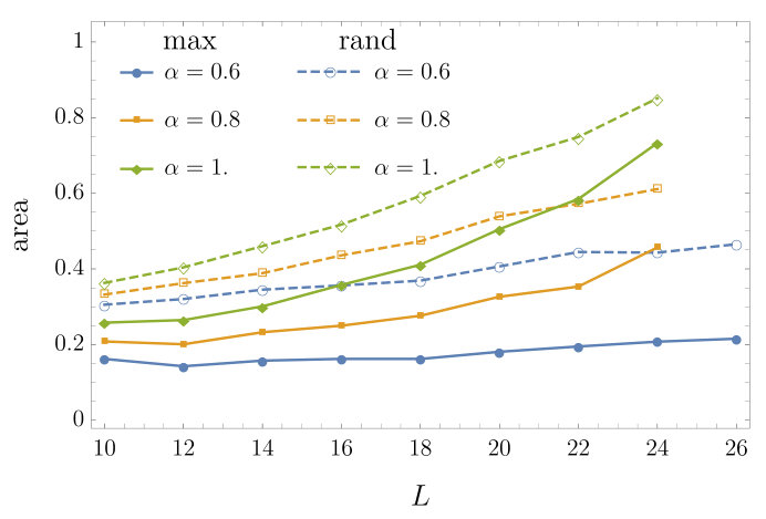 Figure 23