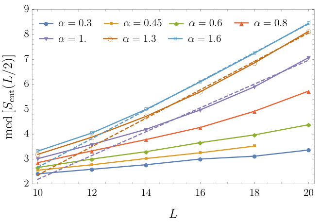 Figure 24