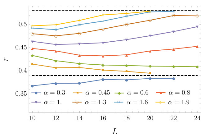 Figure 25