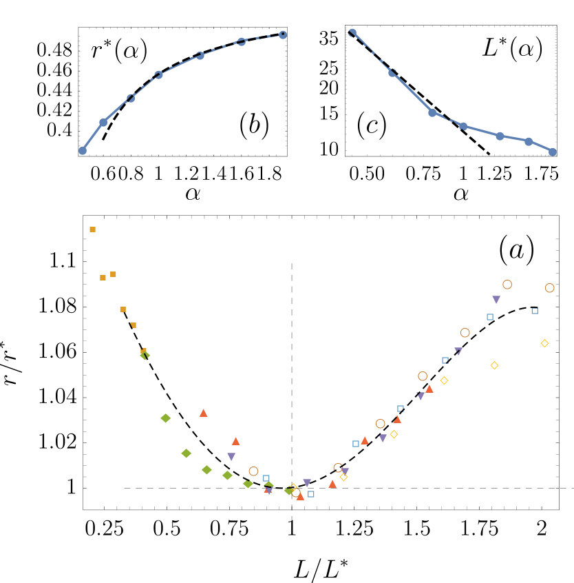 Figure 26