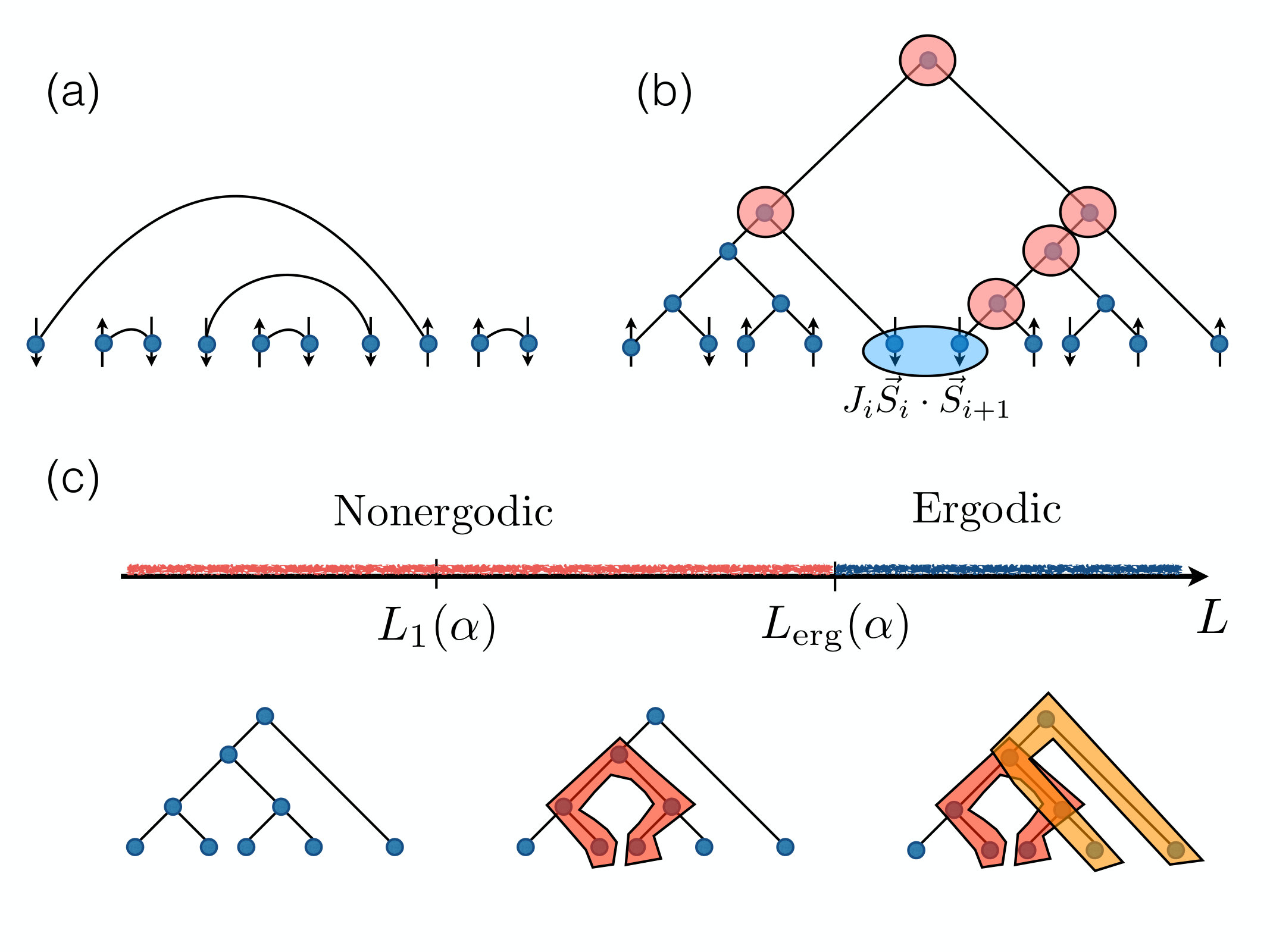 Figure 27