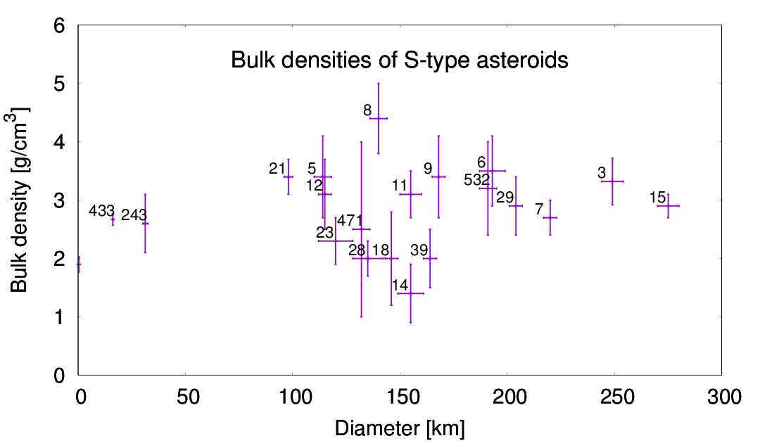 Figure 14