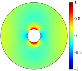 Figure 18
