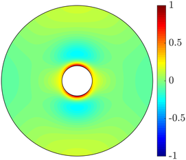 Figure 19