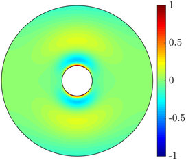 Figure 20