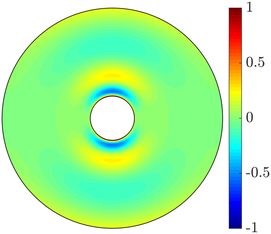 Figure 21