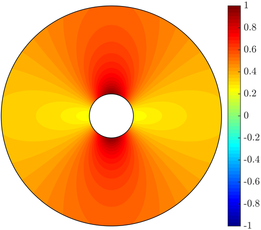 Figure 31