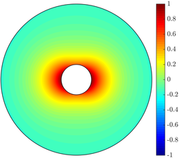 Figure 33