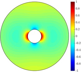 Figure 34