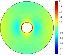 Figure 35
