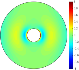 Figure 36