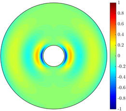 Figure 38