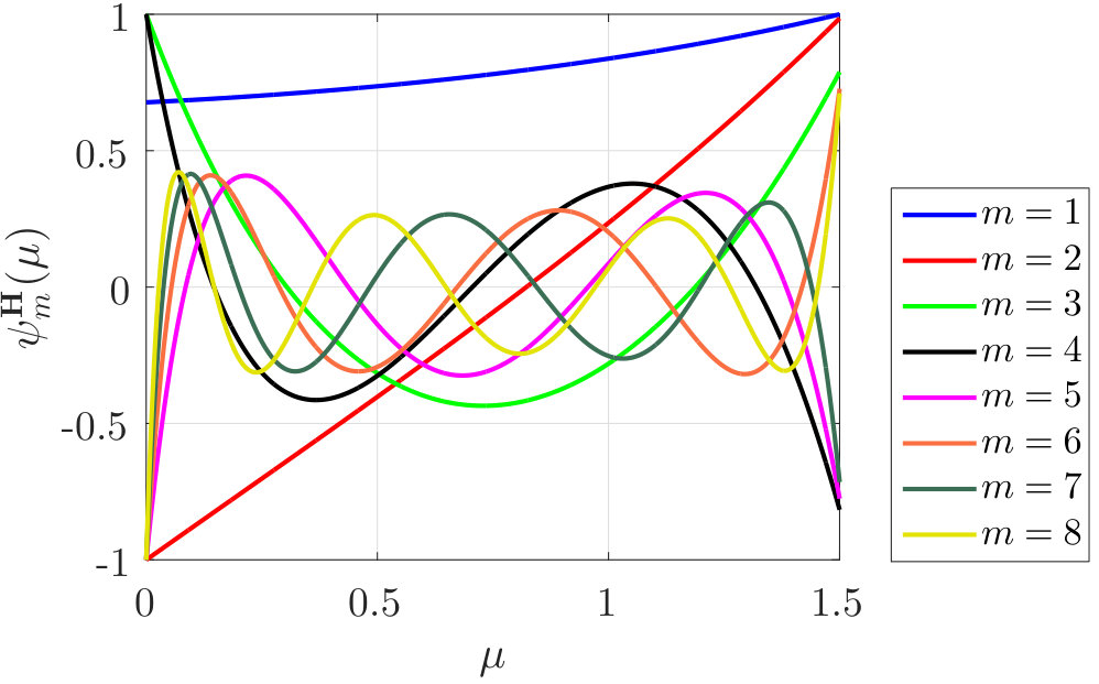 Figure 39
