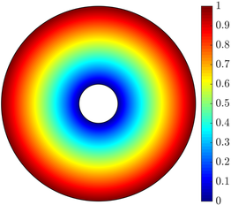 Figure 40