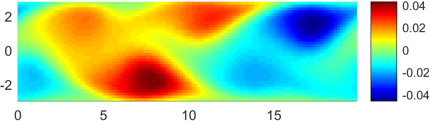 Figure 15