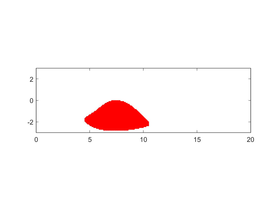 Figure 18