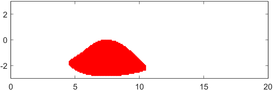 Figure 19