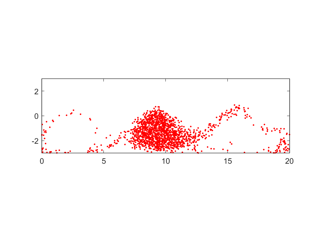 Figure 20
