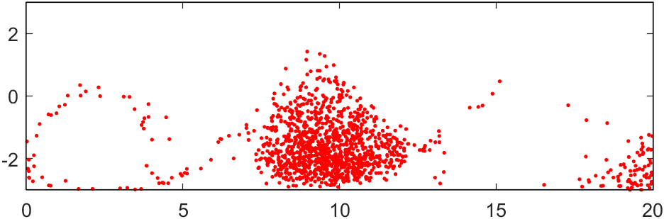 Figure 21