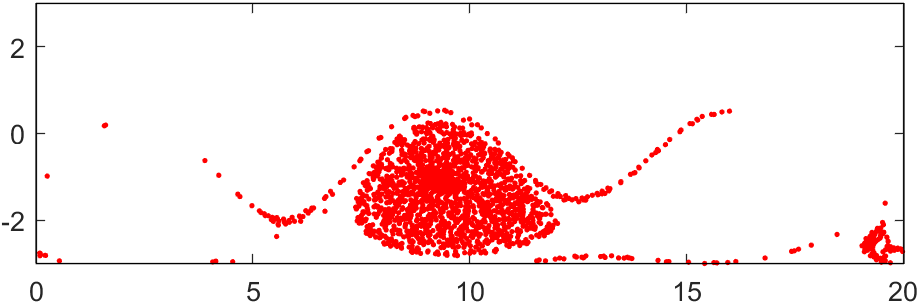 Figure 22