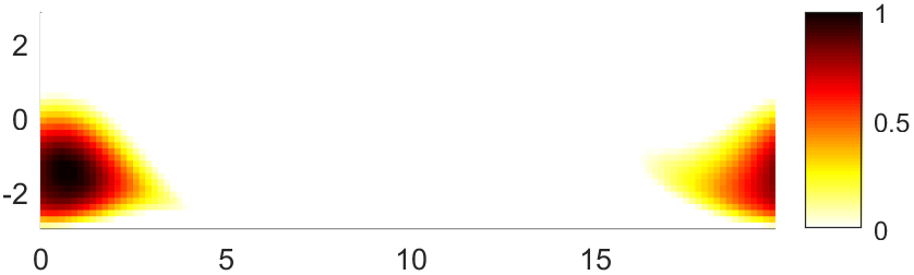 Figure 23